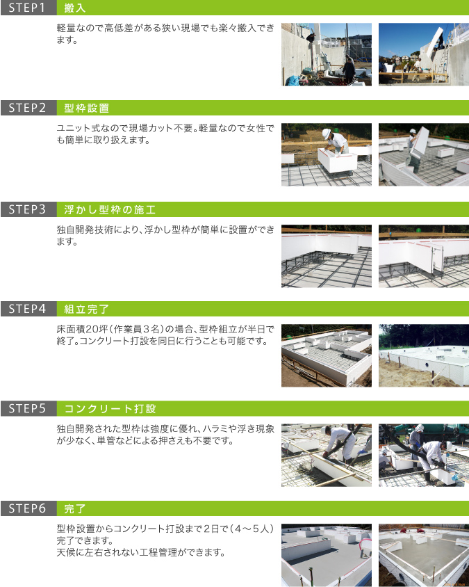 施工の流れ