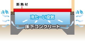 タイト・モールド工法